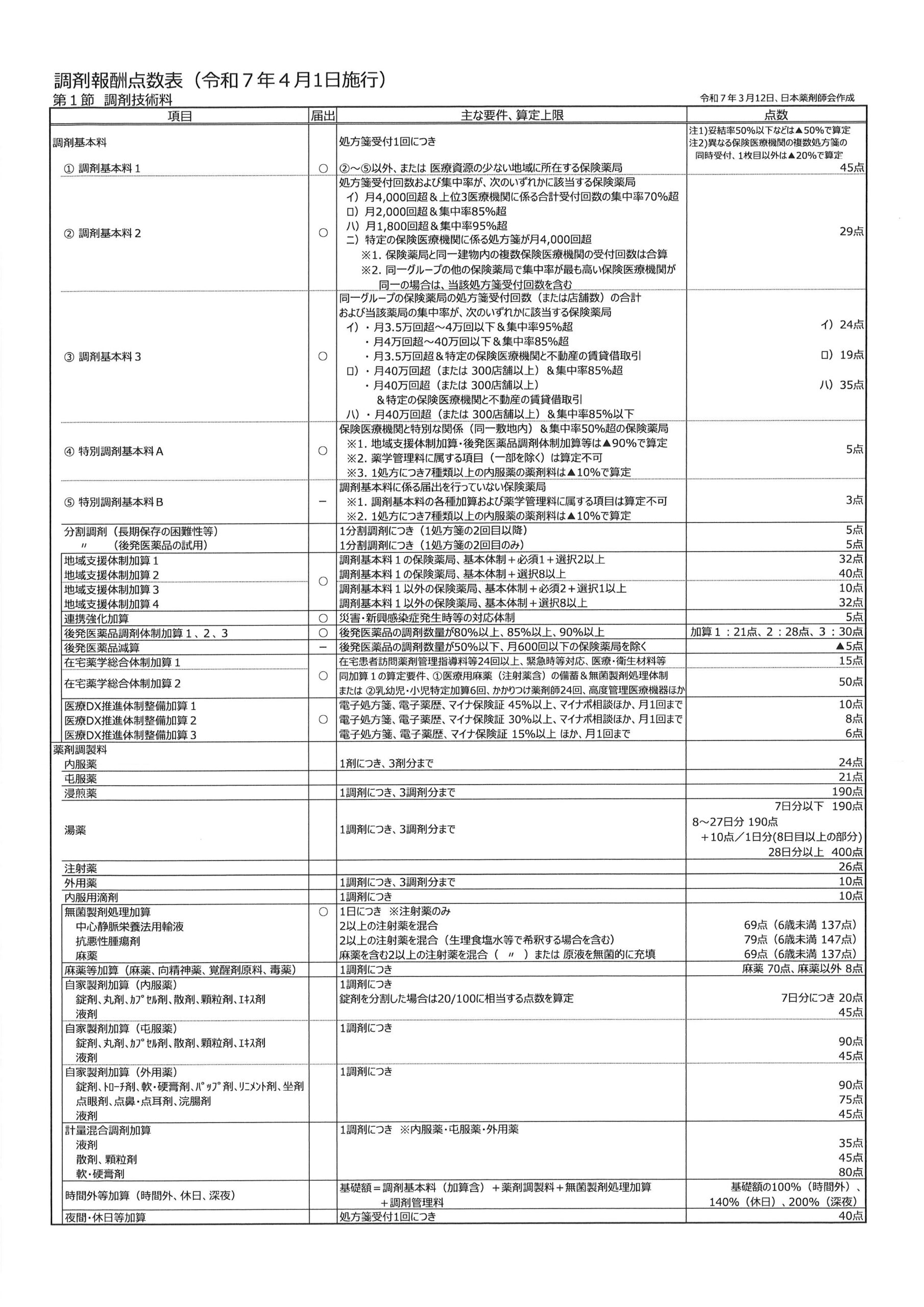 しんゆうかい調剤薬局