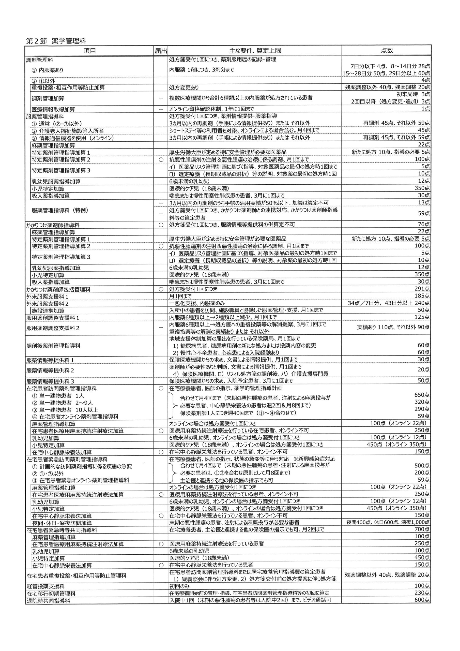 しんゆうかい調剤薬局