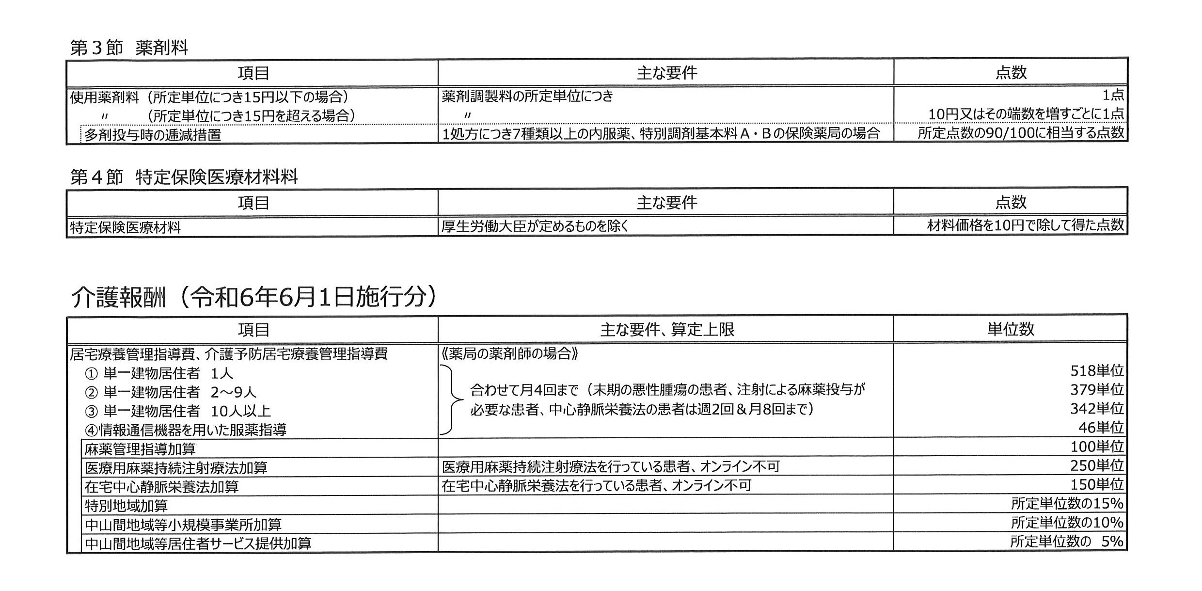 しんゆうかい調剤薬局